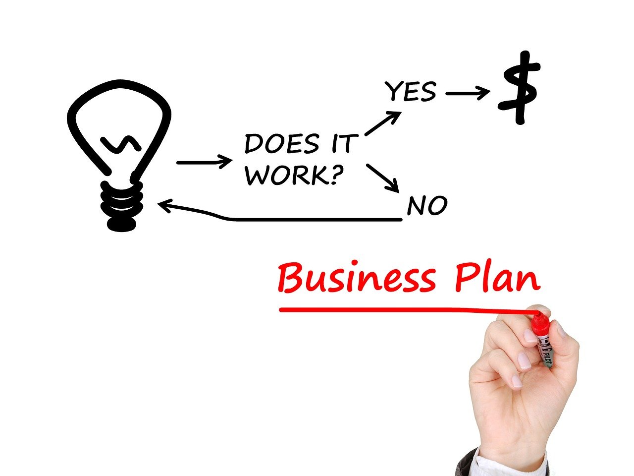 Les synergies entre startups pour un financement commun